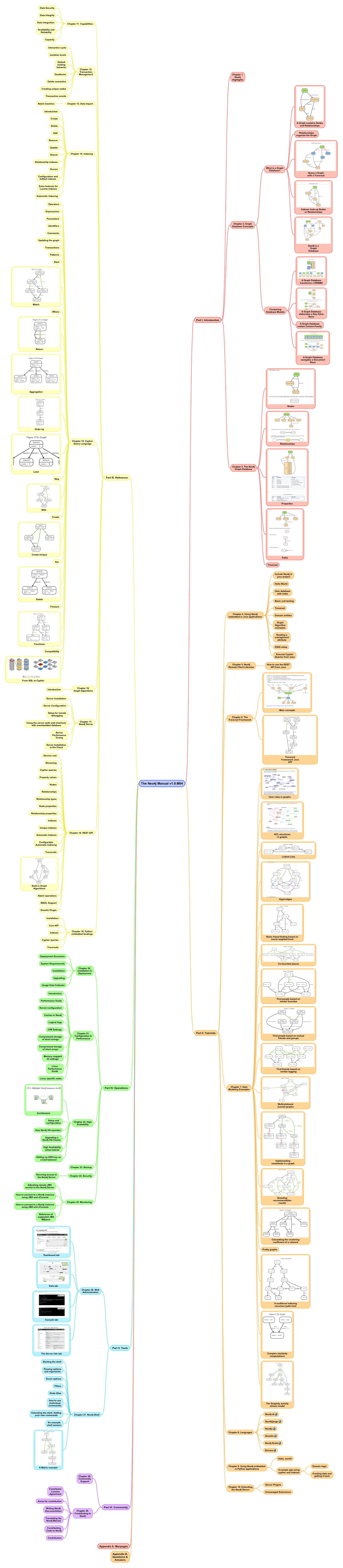 Neo4j Manual v1.9.M04