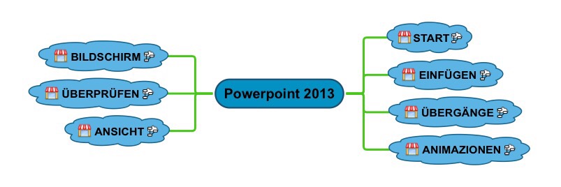 Powerpoint 2013 1/4