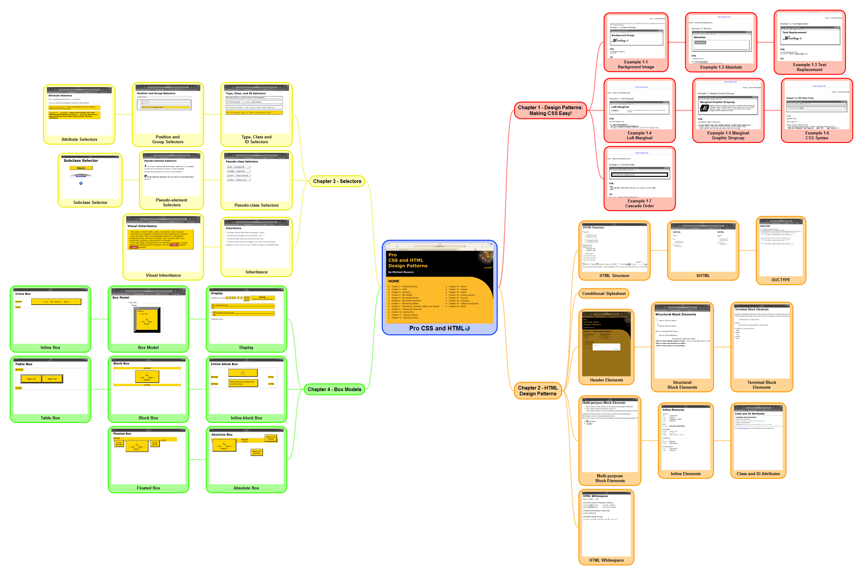 Pro CSS and HTML Design Patterns 1/5