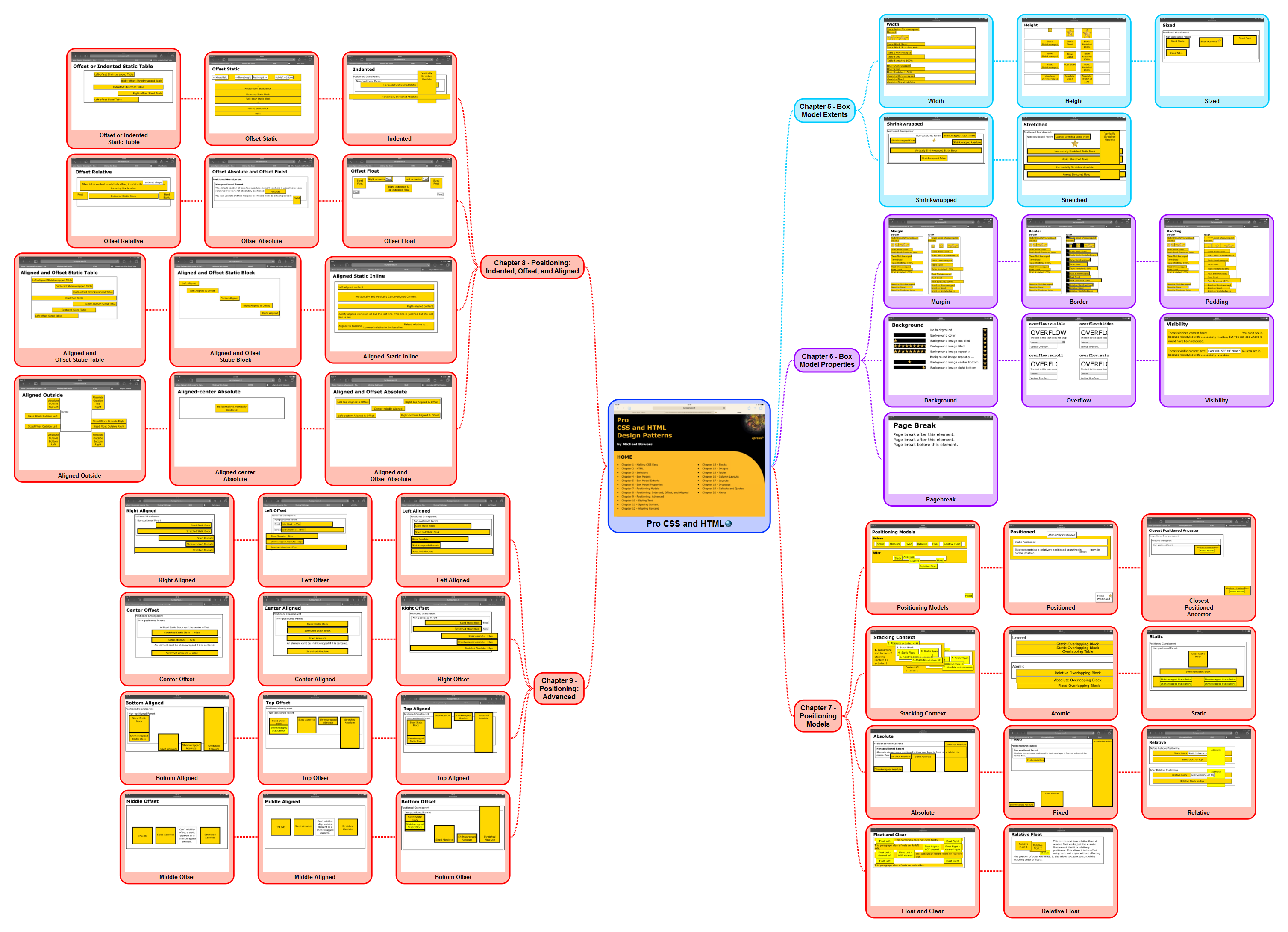 Pro CSS and HTML Design Patterns 2/5