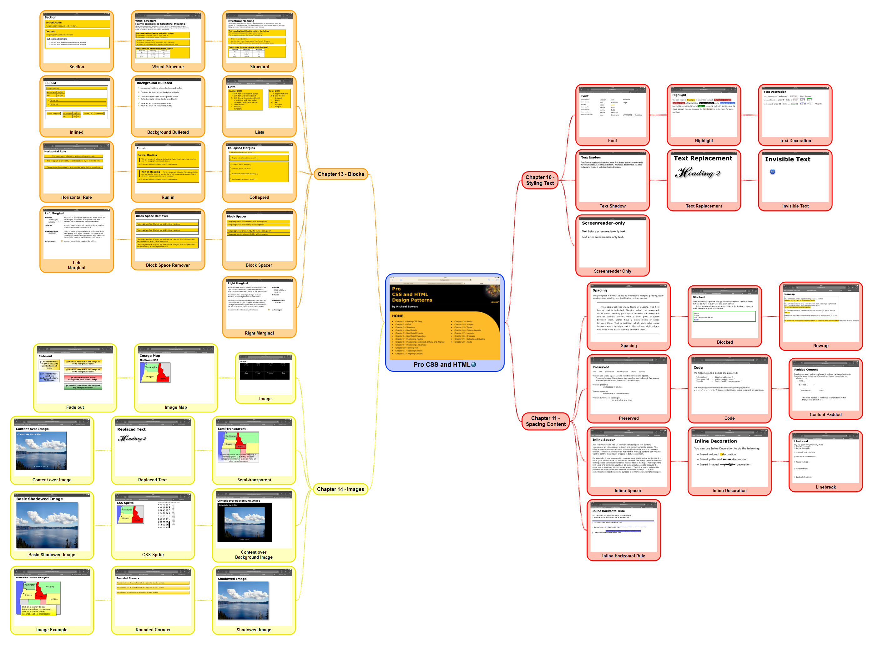 Pro CSS and HTML Design Patterns 3/5