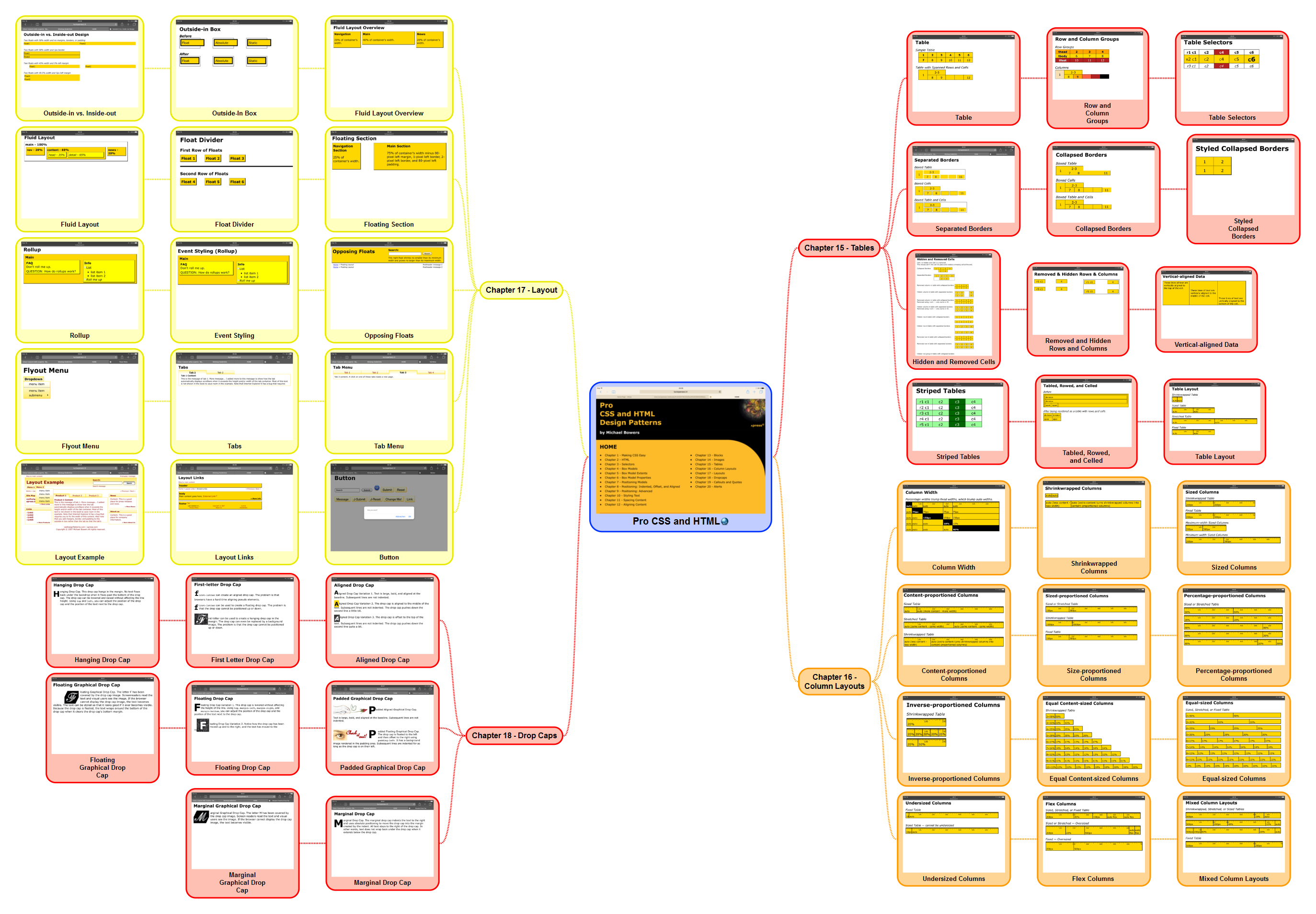 Pro CSS and HTML Design Patterns 4/5