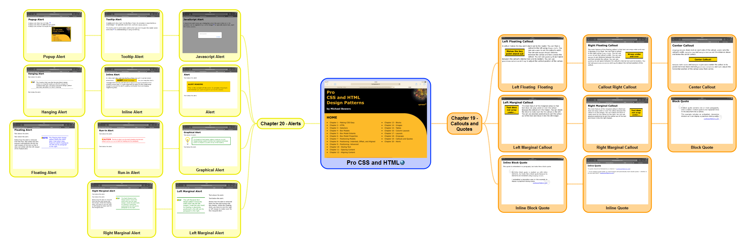 Pro CSS and HTML Design Patterns 5/5